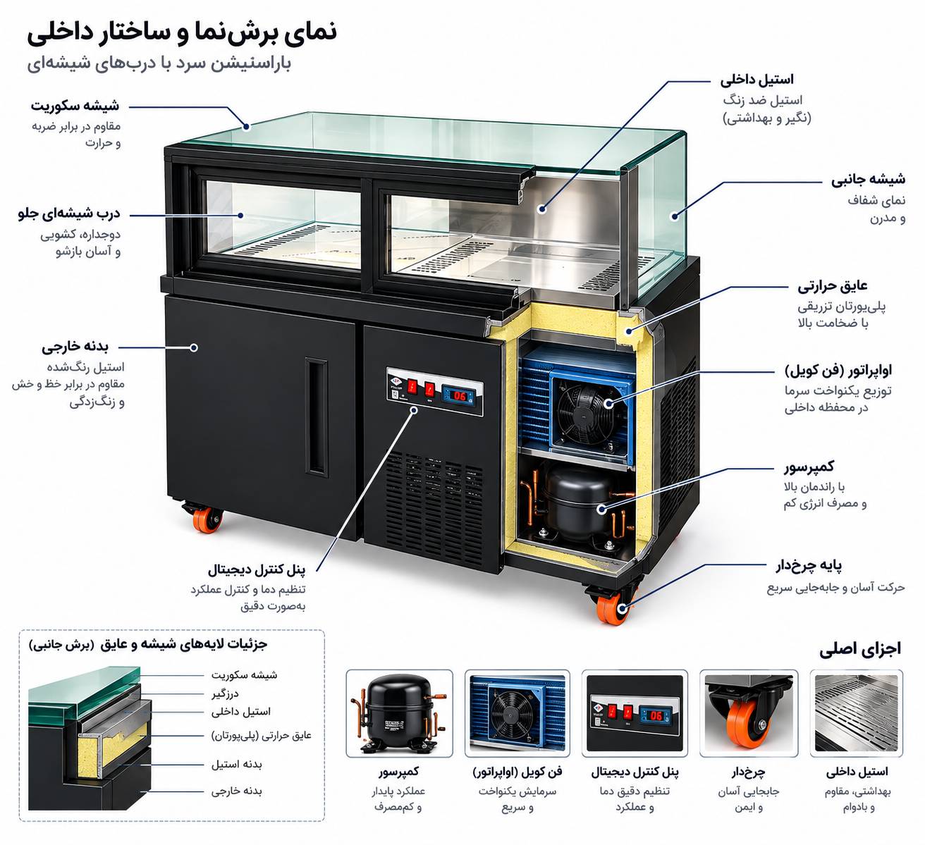 شوکیک چیست پارسین استیل